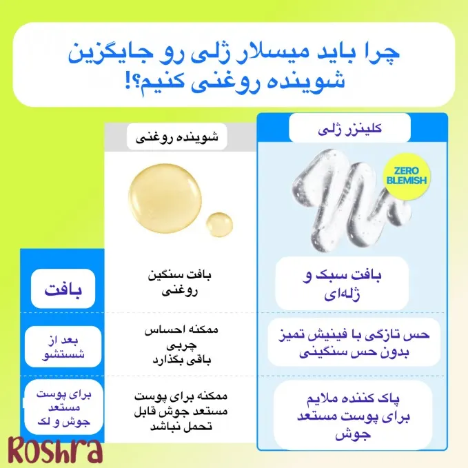 ژل میسلار نامبوزین شماره صفر image